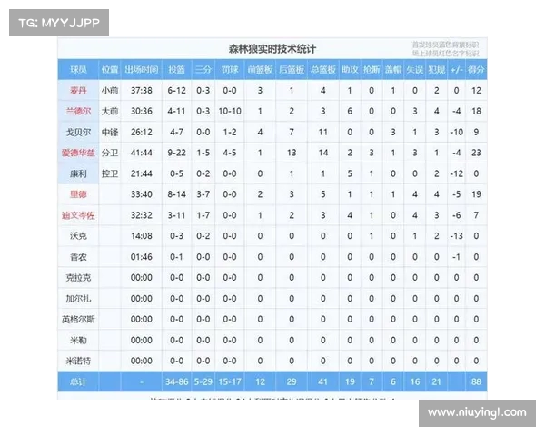 NBA投篮命中率分析:影响因素、历史数据与球员表现趋势探讨 NBA投篮命中率分析:影响因素、历史数据与球员表现趋势探讨